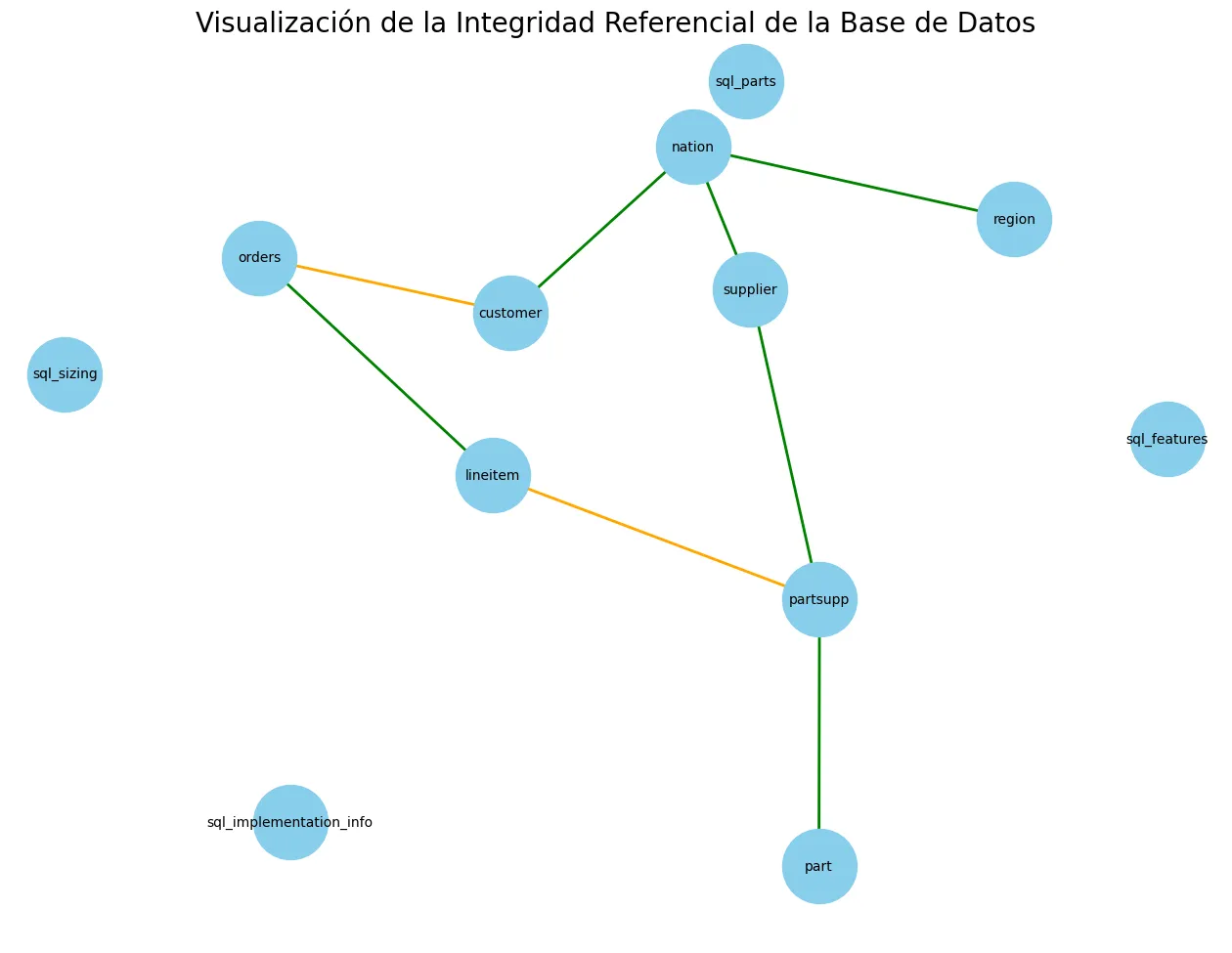 Reporte de completitud