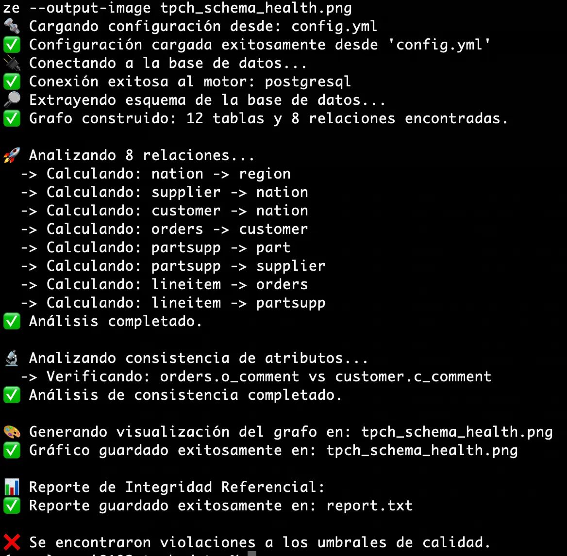 Reporte de completitud