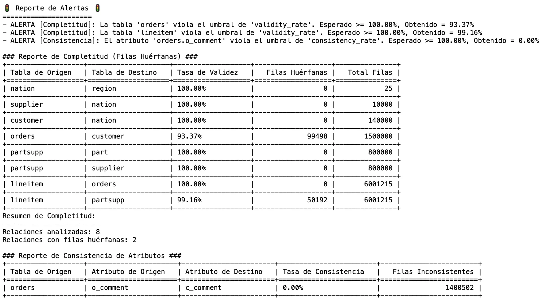 Reporte de consistencia